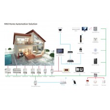 KNX GVS Price List November 2023