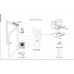 SAAS F-40 TCP/IP Biometric System