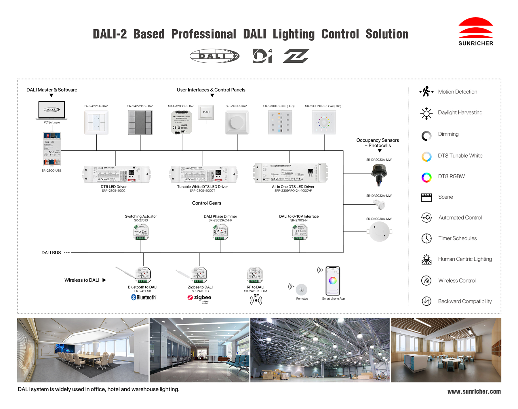 Zigbee Controller, Zigbee Dimmer, Zigbee Home Automation - Hongkong  Sunricher