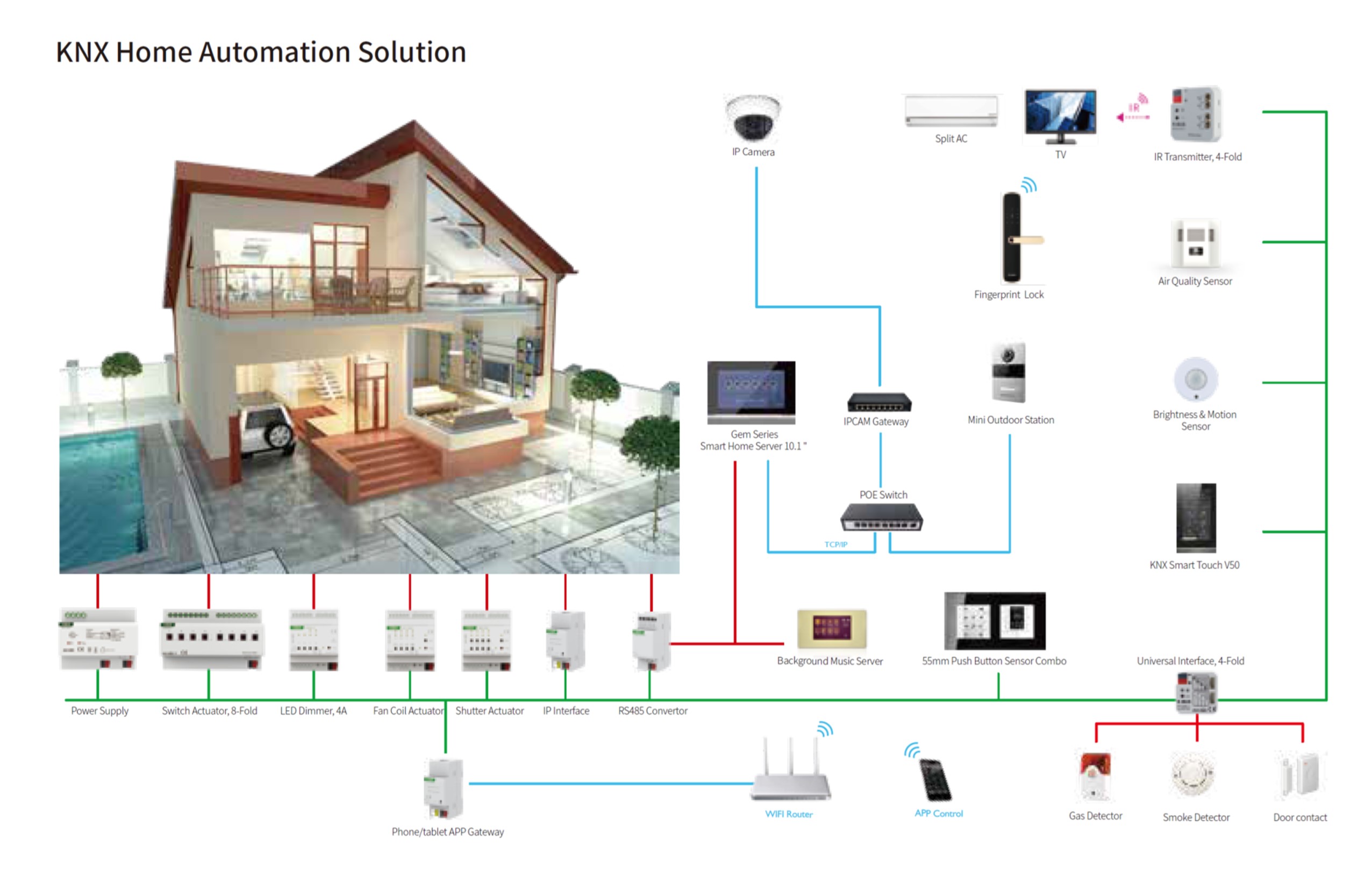 KNX Home Automation Про систему умного дома KNX